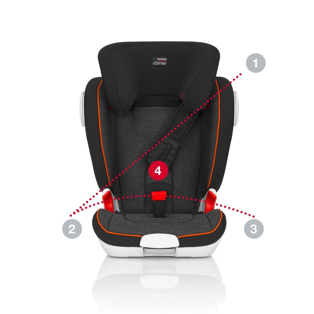 britax secureguard